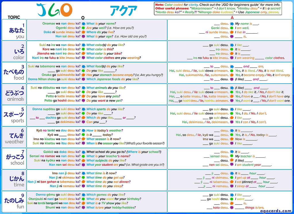 AGO JGO Japanese Conversation Card Game: 54 Cards for Learning Basic Japanese