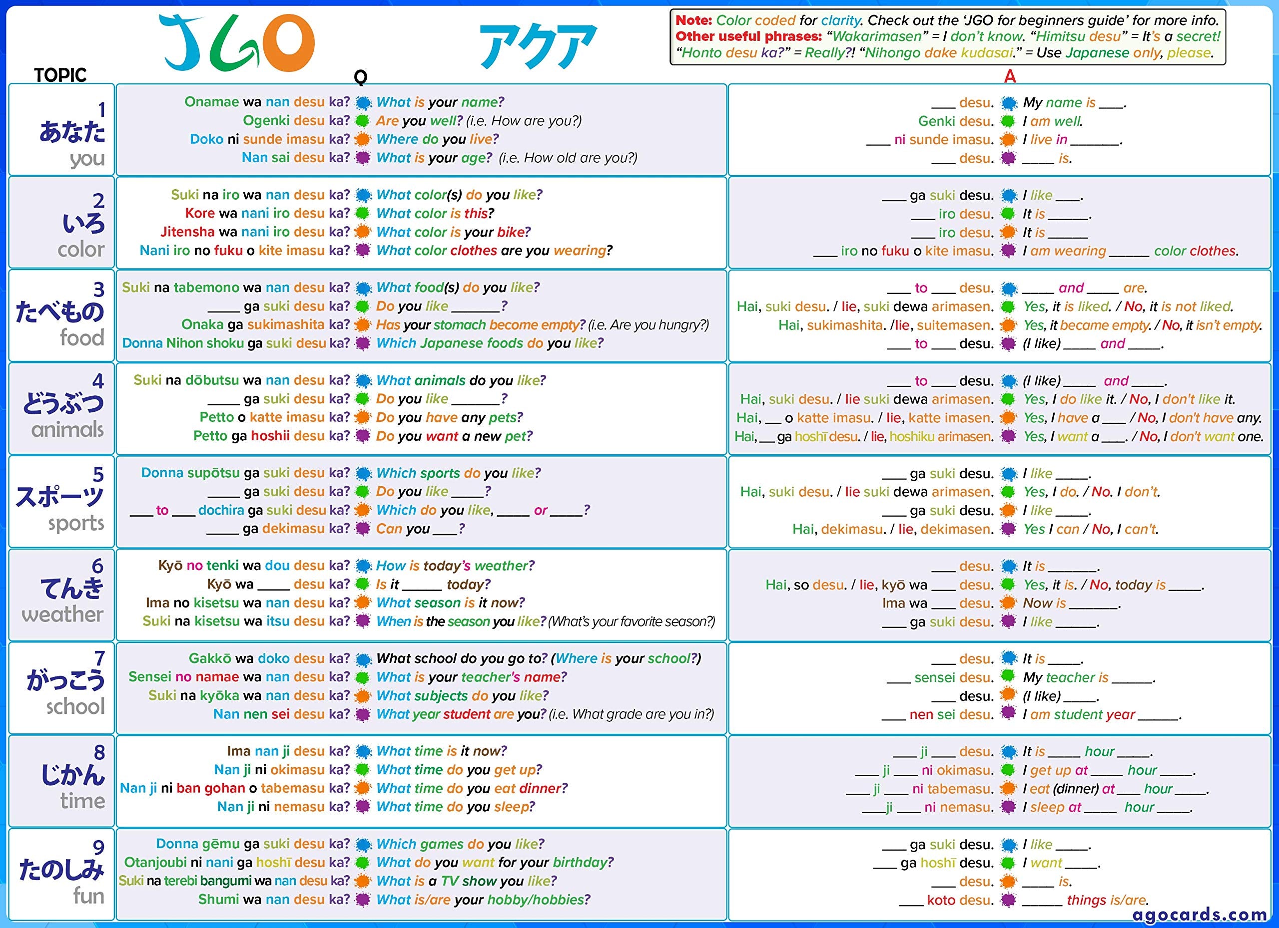 AGO JGO Japanese Conversation Card Game: 54 Cards for Learning Basic Japanese