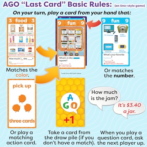 AGO Q&A Blue ESL Card Game Level 1.5 – 54 Cards for English Conversation Practice