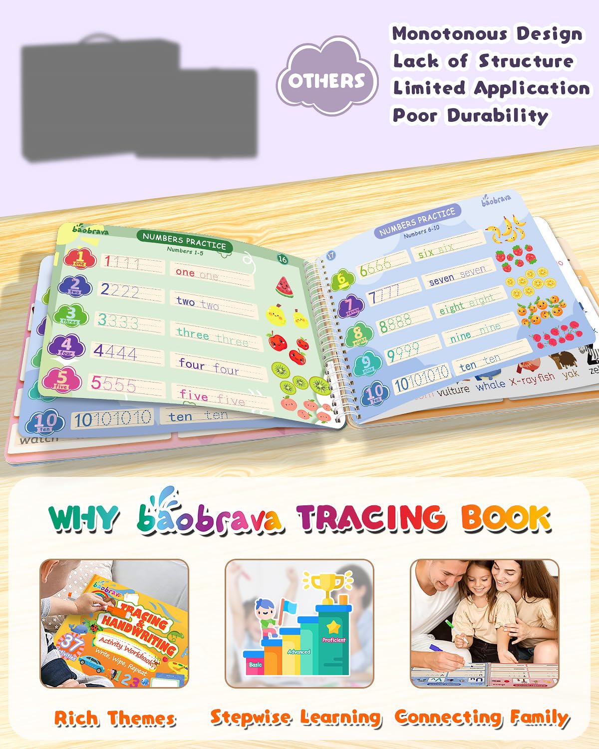 Baobrava 37-Theme Tracing Activity Book for Kids Ages 3-8 - Reusable Erasable Handwriting Practice