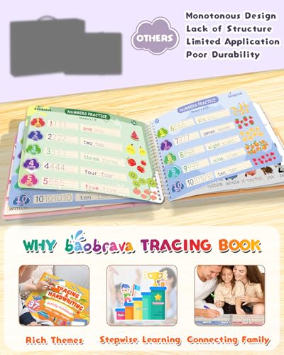 Baobrava 37-Theme Tracing Activity Book for Kids Ages 3-8 - Reusable Erasable Handwriting Practice
