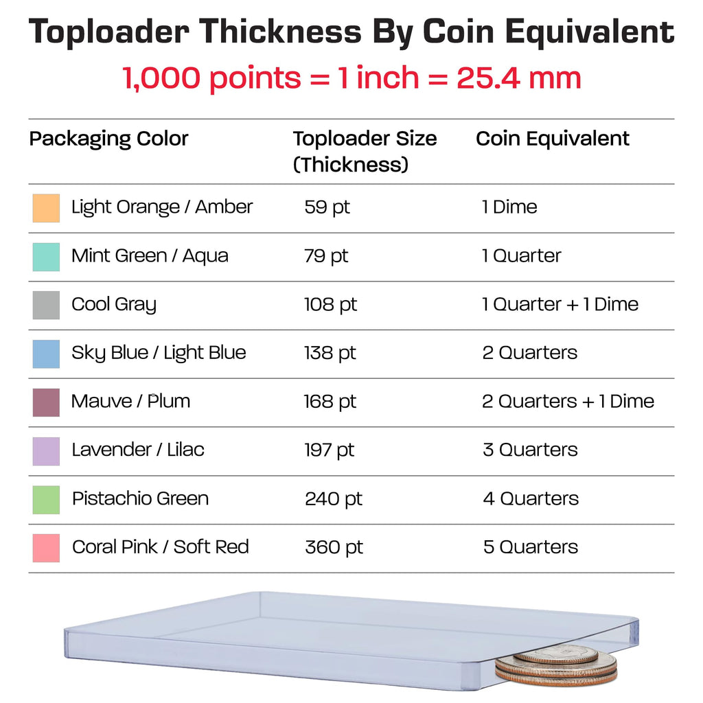 BCW Thick Card Topload Holder 10-Pack – 168pt Rigid PVC for Relic & Patch Cards