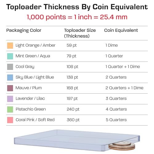BCW Thick Card Topload Holder 240pt (7mm) – Rigid PVC Protective Sleeves for Relic, Patch & Jersey Cards