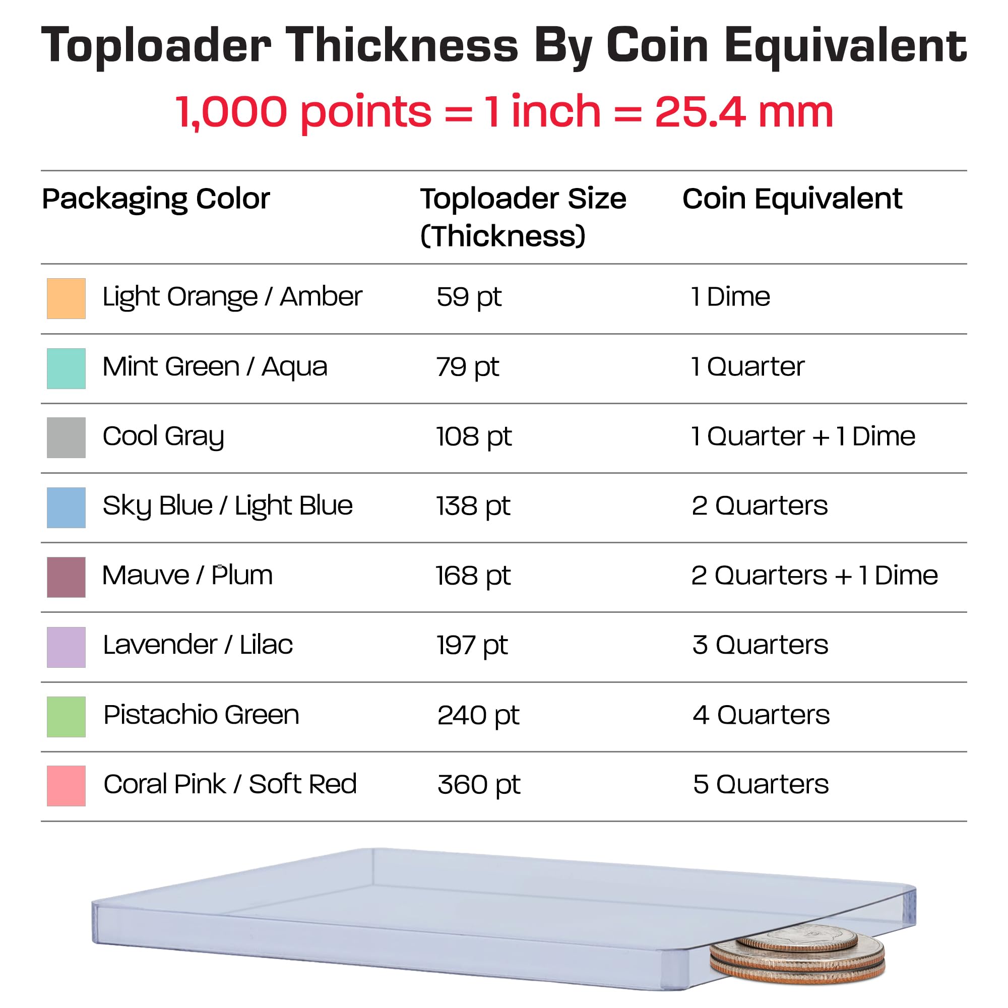 BCW Thick Card Topload Holder 240pt (7mm) – Rigid PVC Protective Sleeves for Relic, Patch & Jersey Cards