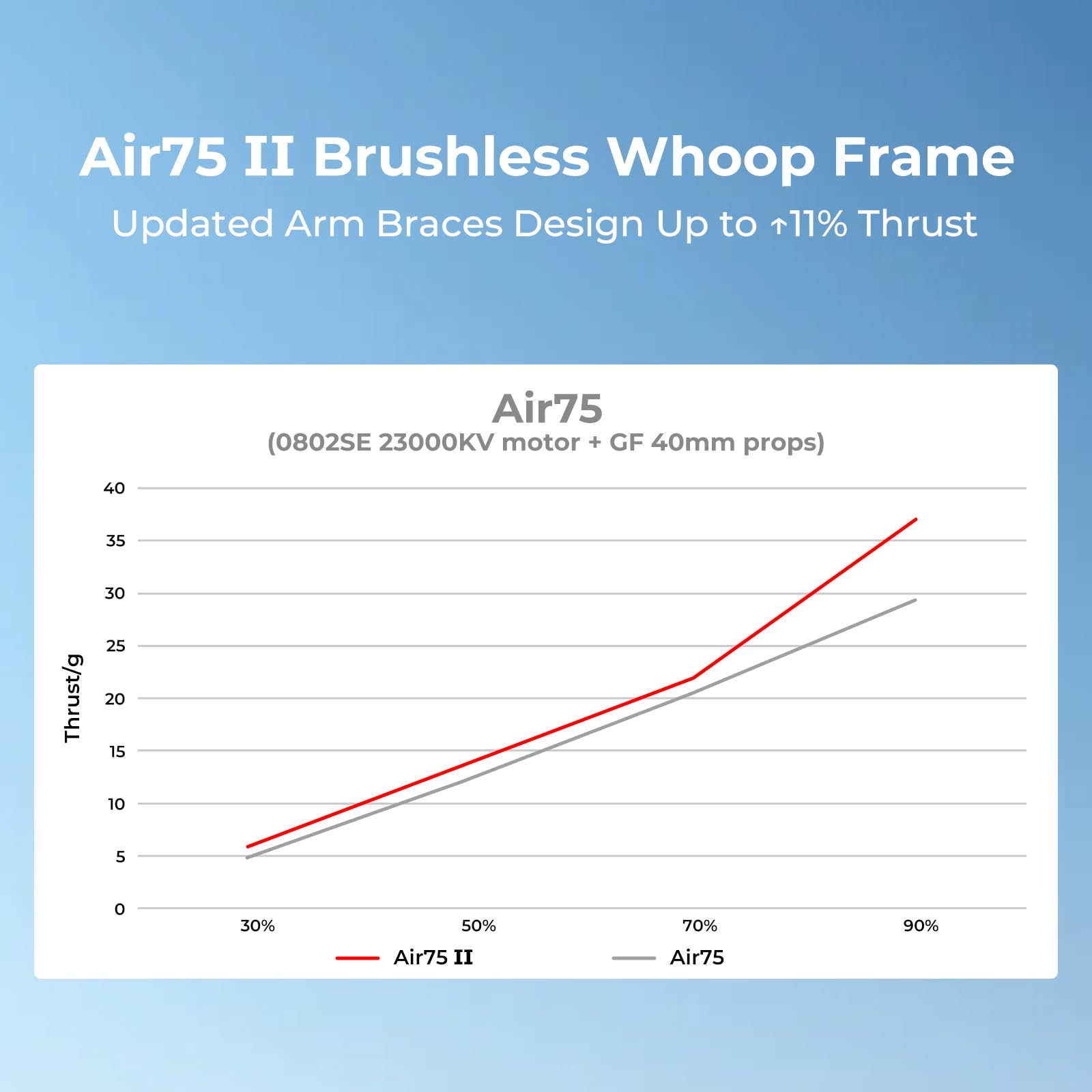 BETAFPV Air75 II Whoop Frame Kit (2-Pack) – 4g Ultra Light 75mm Frame for 1S Racing Drones