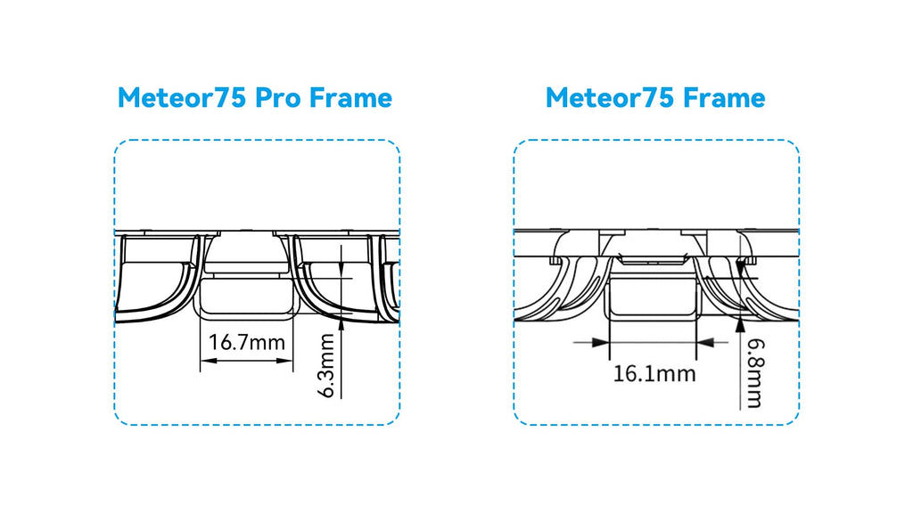 BETAFPV Meteor75 Pro Brushless Whoop Frame – 2-Pack (Black & Blue) – Triangle Motor Mount, 45mm Prop Support, Larger Battery Slot