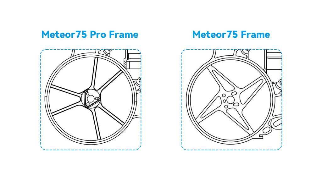 BETAFPV Meteor75 Pro Brushless Whoop Frame – 2-Pack (Black & Blue) – Triangle Motor Mount, 45mm Prop Support, Larger Battery Slot
