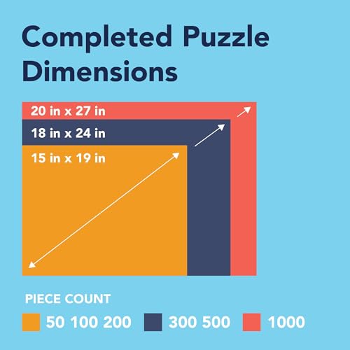 Bits and Pieces Canine Christmas 1000-Piece Jigsaw Puzzle – Giordano Studios Winter Dog Scene with Random-Cut Pieces