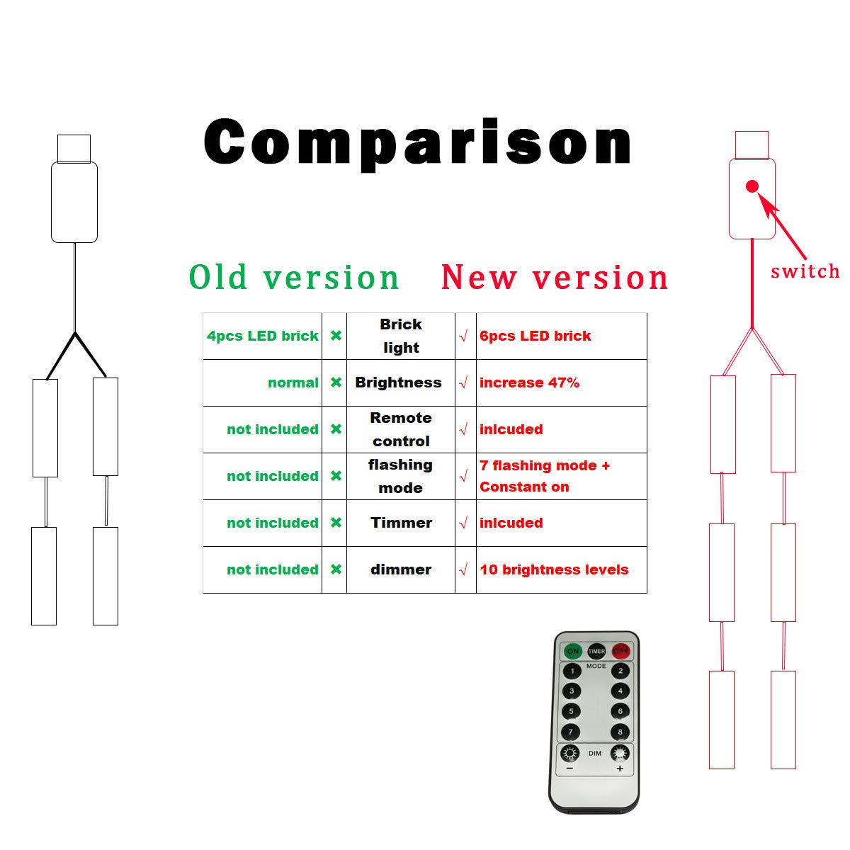 Bowerful LED Down Lights for Building Bricks – 6 Blue LEDs, USB Powered with Remote & Dimmer