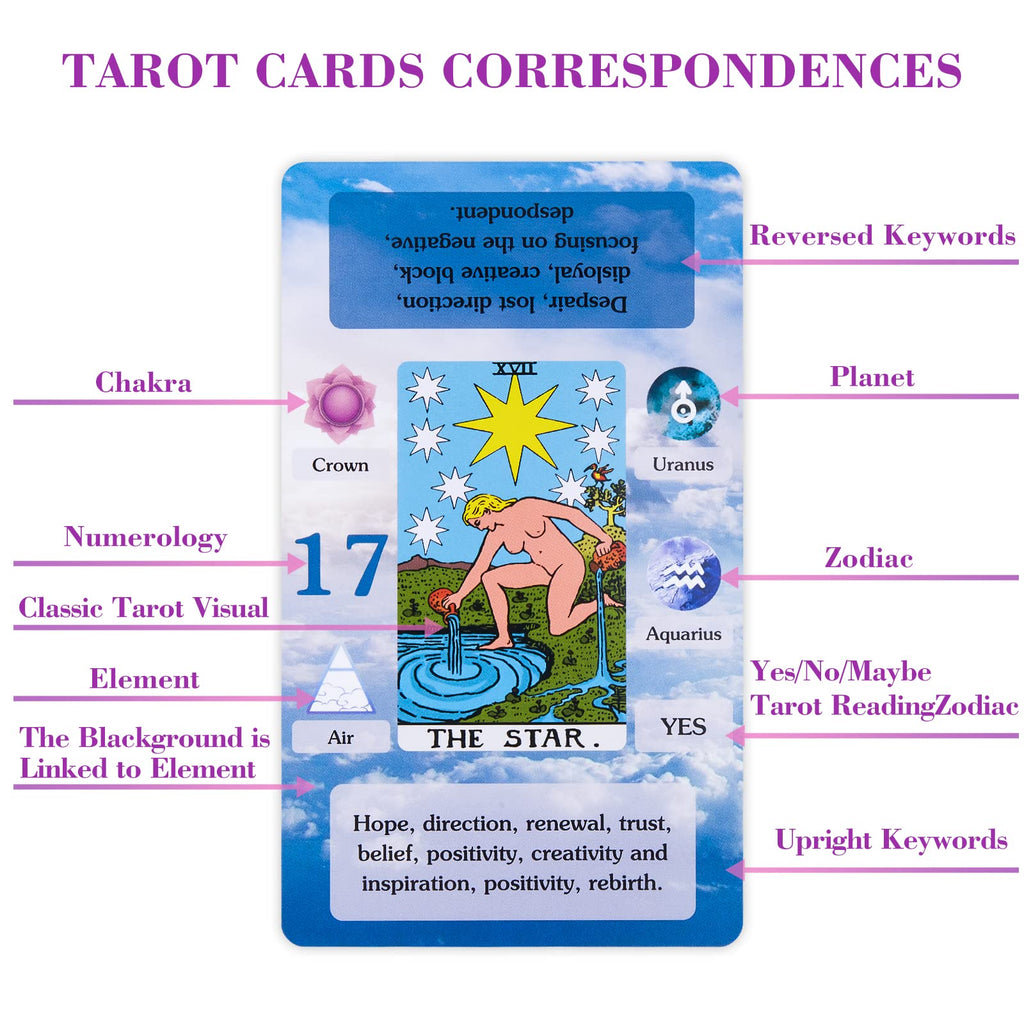 BWTY Tarot Deck for Beginners: 78 Cards with Keywords, Astrology, Chakra Cards, and Full Guidebook