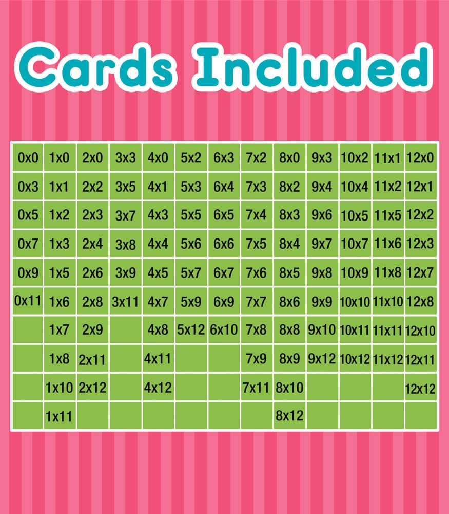 Carson Dellosa 3-Pack Math Flash Cards: Multiplication, Division & Fractions for Grades 3-5