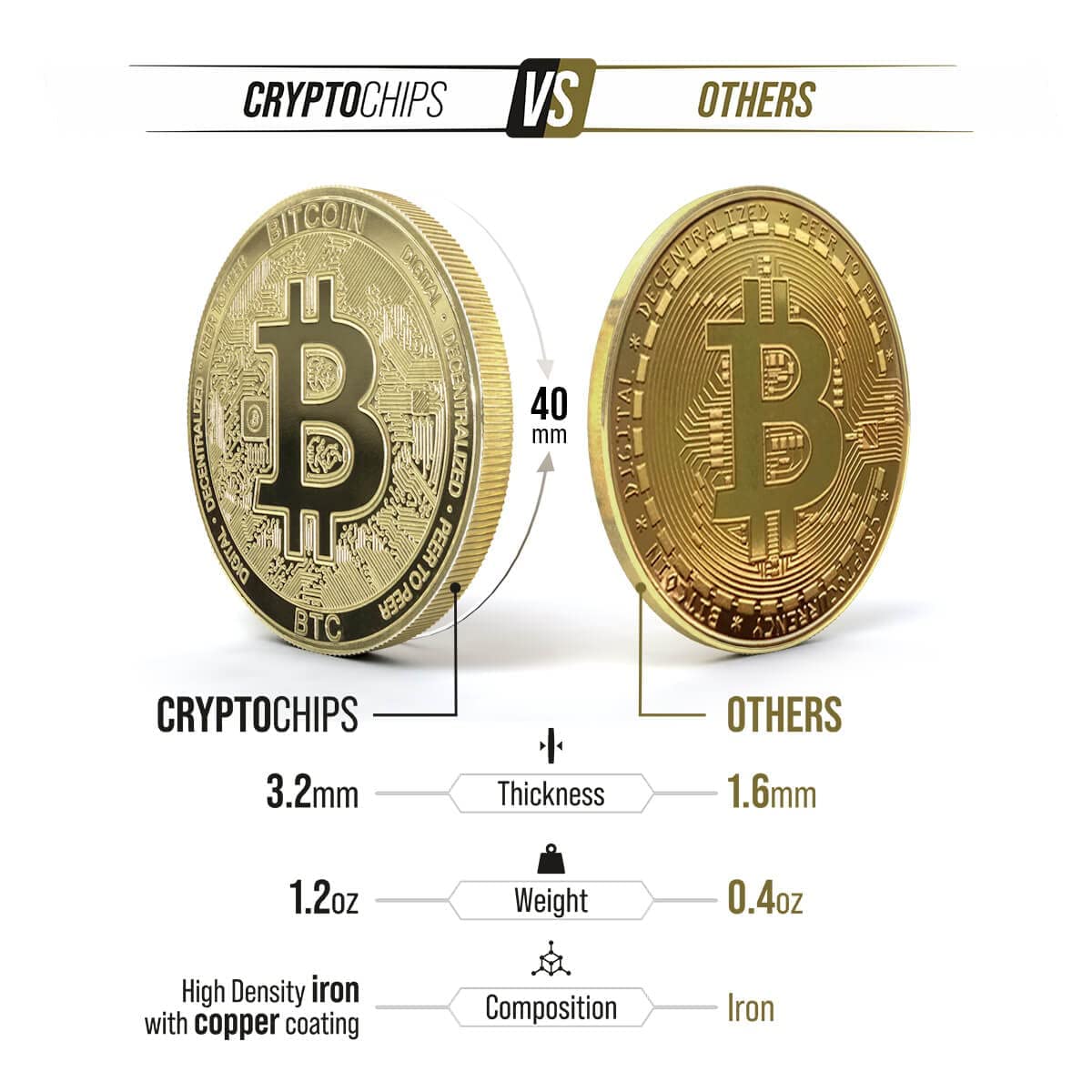 Cryptochips XRP Physical Coin – Commemorative Ripple Crypto Token with Capsule and Stickers