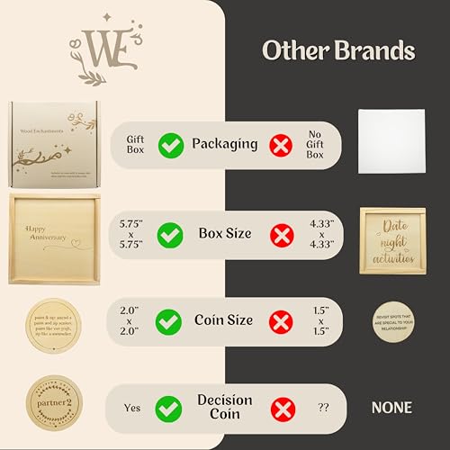 Date Night Box Game - 52 Romantic Ideas + Personalized Dates & Decision Maker Coin - Wooden Anniversary Gift for Couples