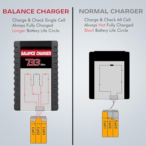 Dght LiPo Balance Charger 2S-3S – Compact RC Charger with XHR Plug, AC 100-240V, LED Charge Status