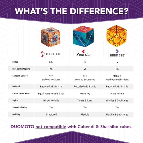 Duomoto Magnetic Transforming Cube – 96 Rare Earth Magnets, Over 100 Shapes, Splits into 2 Moto Cubes – STEAM Puzzle for Ages 8+