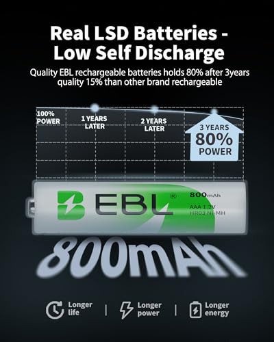 EBL 8-Pack AAA Rechargeable Batteries 800mAh with Smart Charger
