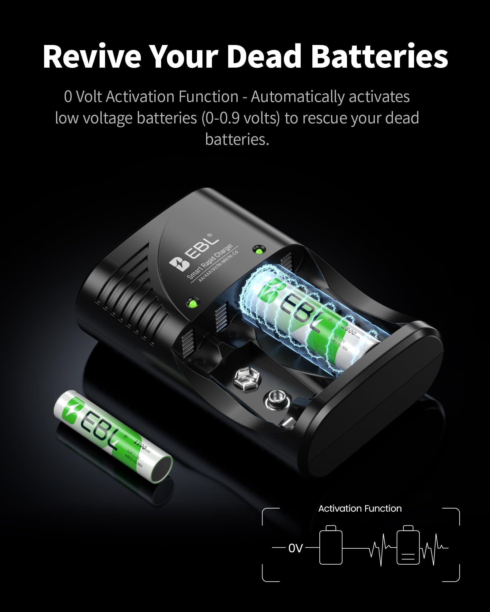 EBL 8-Pack AAA Rechargeable Batteries 800mAh with Smart Charger
