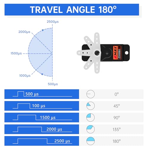 EMAX ES08MA II Micro Servo 12g Metal Gear Analog - for RC Models, Robot Arm, STEM, Raspberry Pi Projects