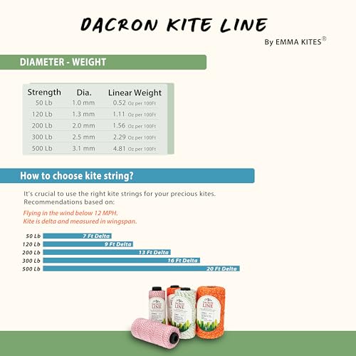 EMMA KITES Braided Dacron Polyester Kite Line - 50 lbs, 1000 ft, Red Flecks for High Visibility