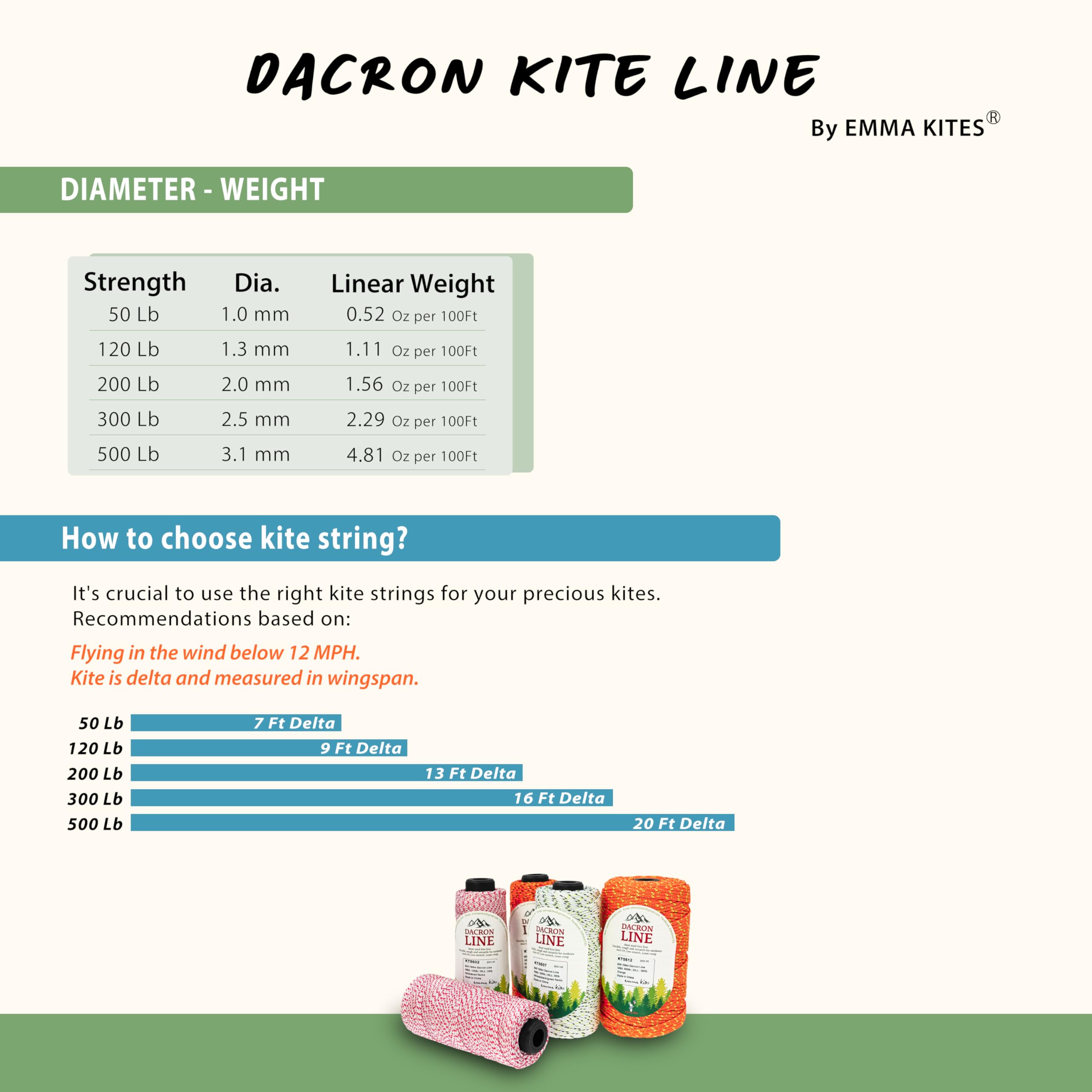 EMMA KITES Braided Dacron Polyester Kite Line - 50 lbs, 1000 ft, Red Flecks for High Visibility
