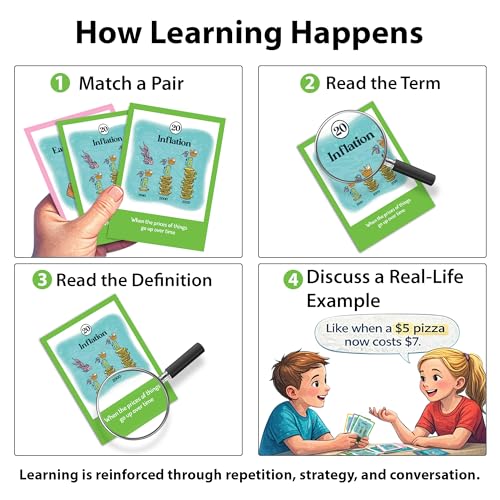 Finance Go Fish: 3 Financial Literacy Card Games for Kids (Ages 10+) – Go Fish, Memory, Old Maid with 28 Money Terms, Definitions & Artwork