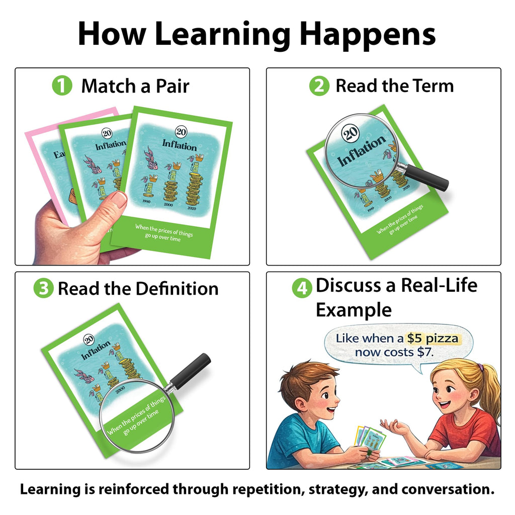 Finance Go Fish: 3 Financial Literacy Card Games for Kids (Ages 10+) – Go Fish, Memory, Old Maid with 28 Money Terms, Definitions & Artwork