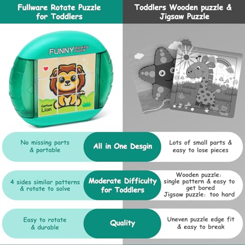 Fullware Rotating Puzzle for Kids Ages 3-8 – 4 Animal Puzzles in 1, Travel Toy for Fine Motor Skills