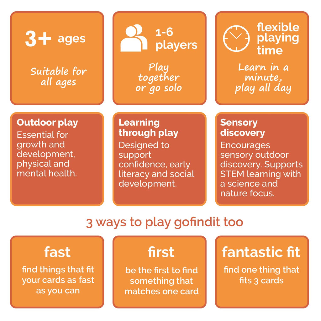 gofindit Scavenger Hunt Card Game – Outdoor Family Travel Game for Kids Ages 3+