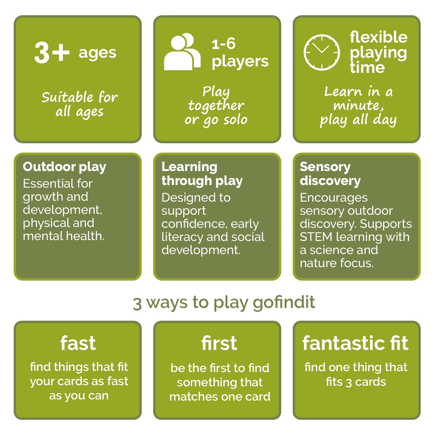 gofindit Scavenger Hunt Card Game – Outdoor & Travel Activity for Kids Ages 3+