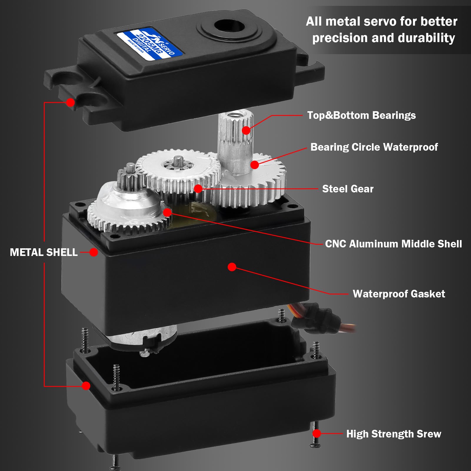 GOUPRC 22G Micro Digital RC Servo with Metal Gears - Upgrade for Hyper Go 1/14 H14BM, MJX, Jetwood, DEERC 14209/14210