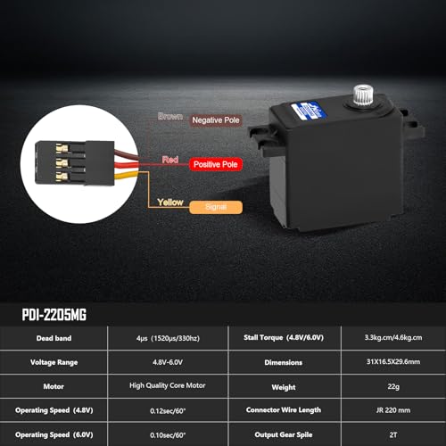 GOUPRC 22G Micro Digital RC Servo with Metal Gears - Upgrade for Hyper Go 1/14 H14BM, MJX, Jetwood, DEERC 14209/14210