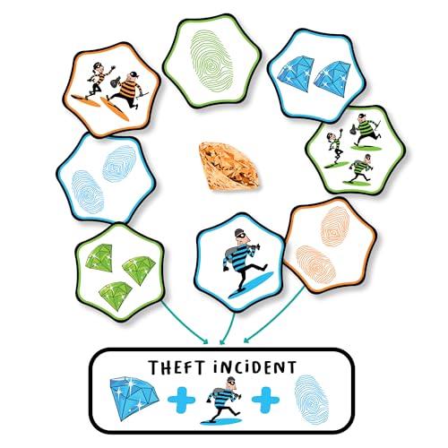 Hands Up Quick Thinking Card Game – Catch the Diamond Thief – Family Game Night for Kids 7+