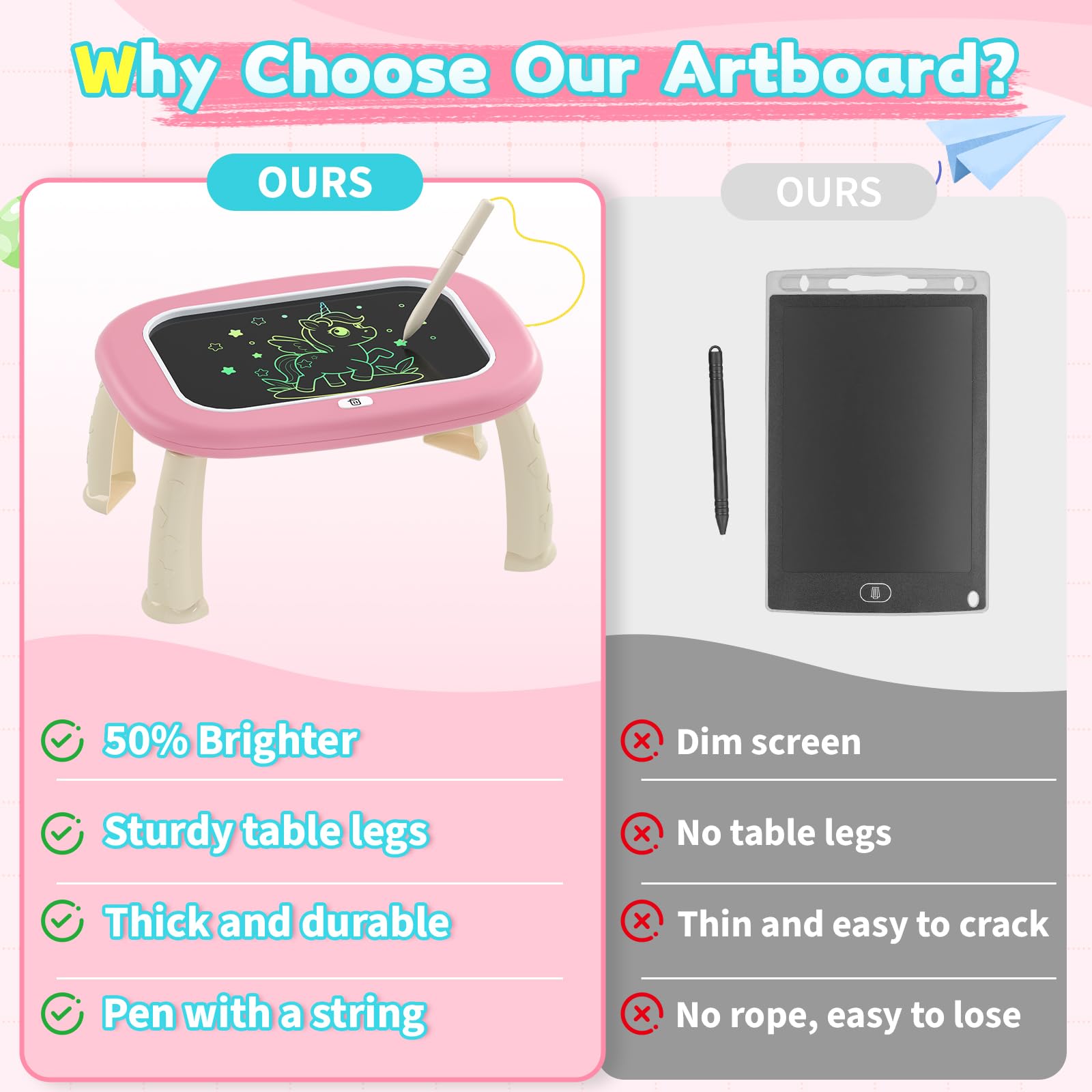 HCFJEH LCD Writing Tablet for Kids 1-5 – Pink Toddler Drawing Pad with Detachable Stand, One-Click Erase & Lock, Eye-Protection Screen, Mess-Free Doodle Board Toy for 2-3 Year Old Boys and Girls