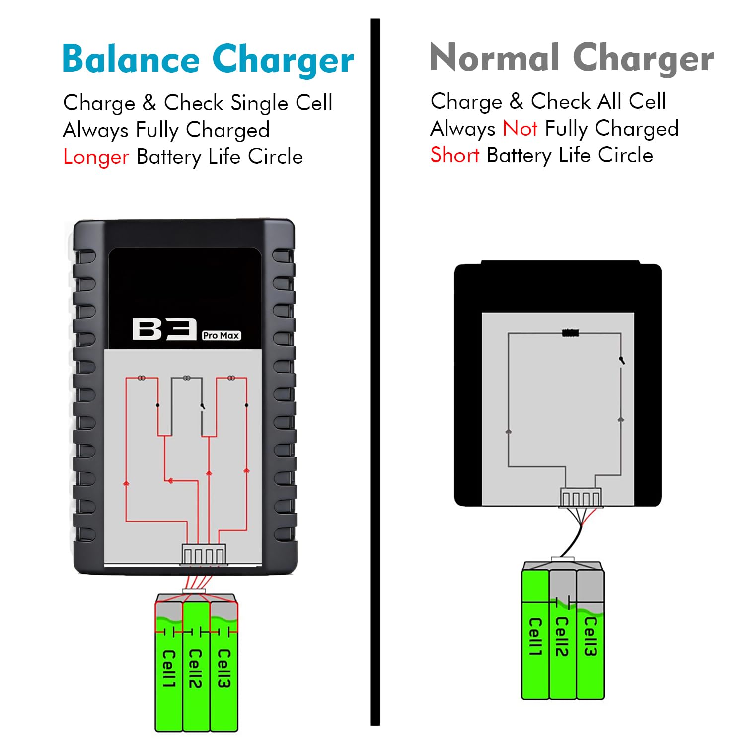 HTRC LiPo Battery Charger 2S-3S Compact Balance Charger for 7.4-11.1V RC Batteries