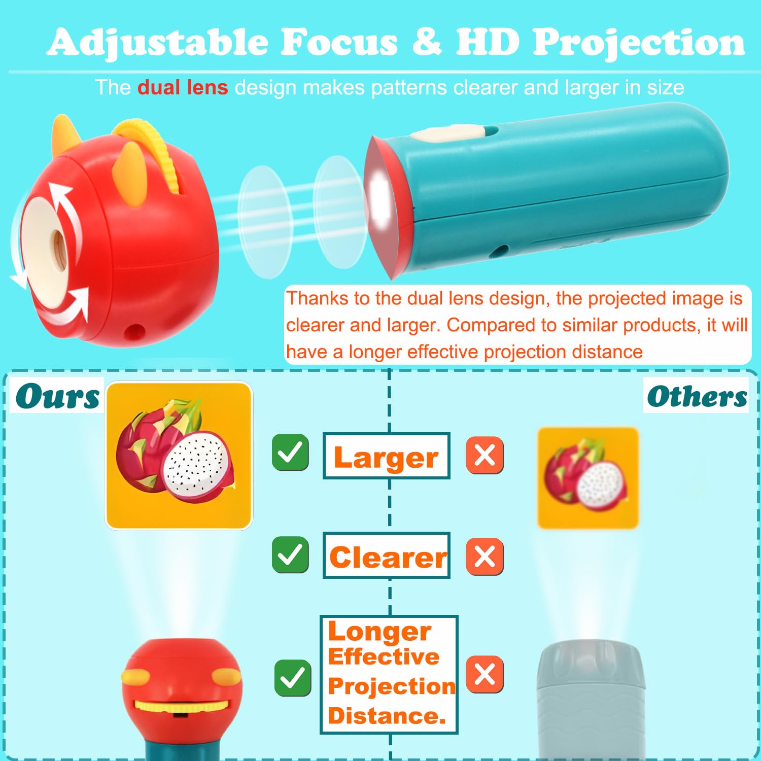 JOCOUNY Kids Projector Flashlight Toy - 120 Images, 15 Discs, Adjustable Focus, Blue-Red