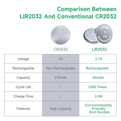 JOXIYECLTL LIR2032 Rechargeable Battery 4-Pack with Charger – 3.7V 45mAh Lithium Button Cells Replace CR2032 ML2032 for Car Keys and More