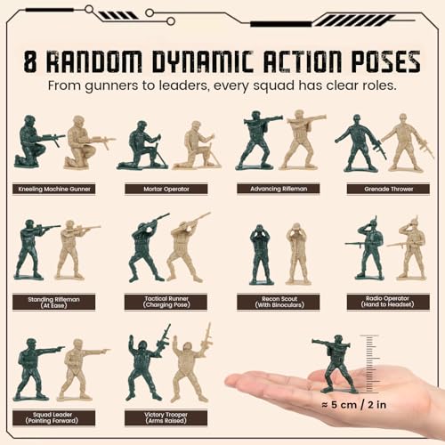 LovesTown 100PCS Army Men Toy Soldiers – 50 Green & 50 Tan Figures with 8 Action Poses Each for Creative Play and School Projects