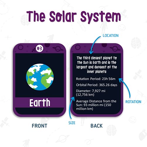 merka Science Flash Cards for Kids – 90-Count Waterproof Deck Covering Solar System, Human Anatomy & Geography
