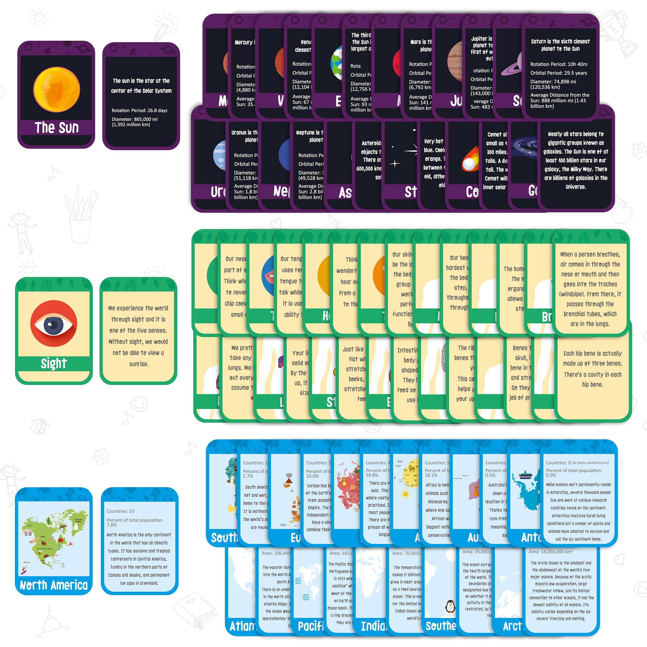 merka Science Flash Cards for Kids – 90-Count Waterproof Deck Covering Solar System, Human Anatomy & Geography