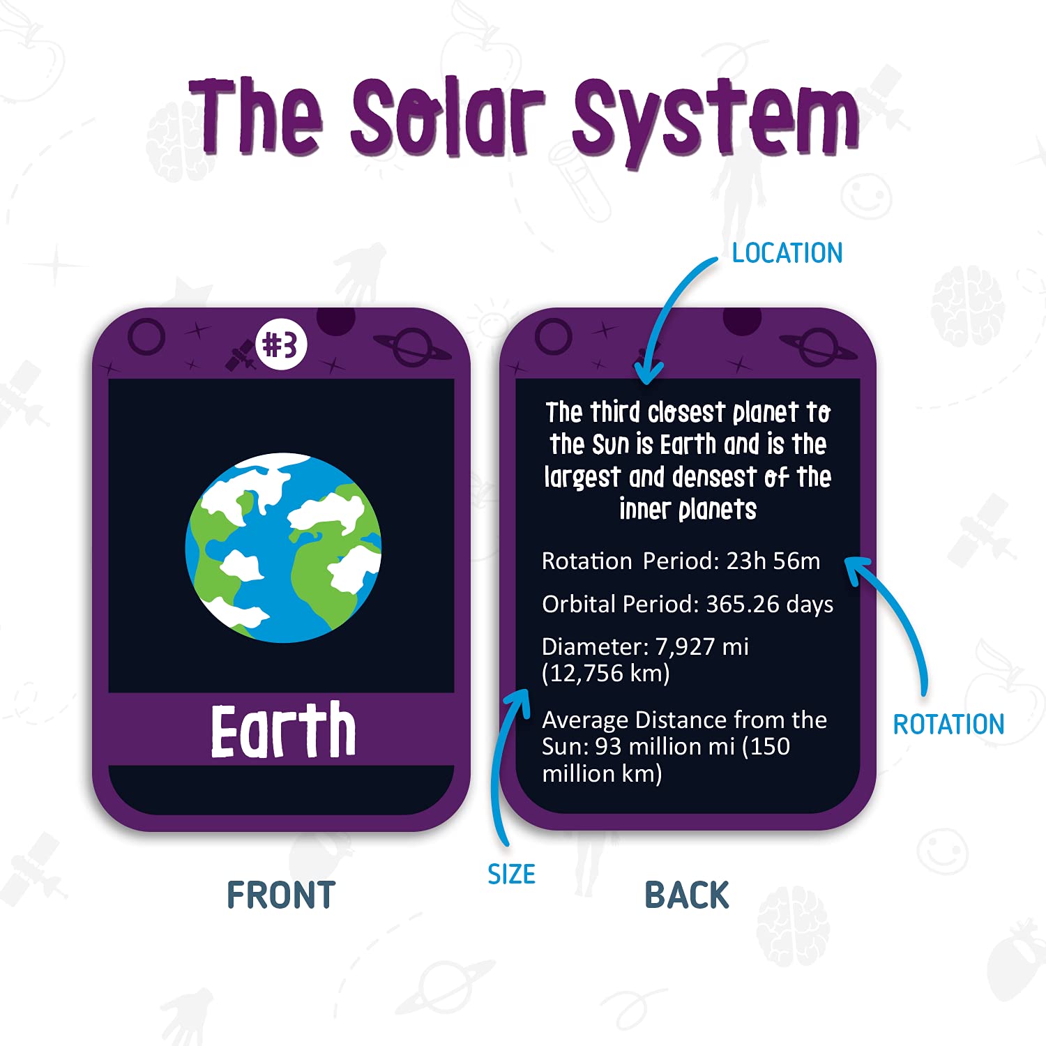 merka Science Flash Cards for Kids – 90-Count Waterproof Deck Covering Solar System, Human Anatomy & Geography