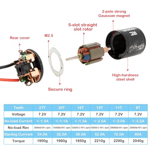 MEUS Racing 540 Brushed Motor 13T – High-Efficiency Dual-Ball Bearing Upgrade for 1/10 RC Crawlers