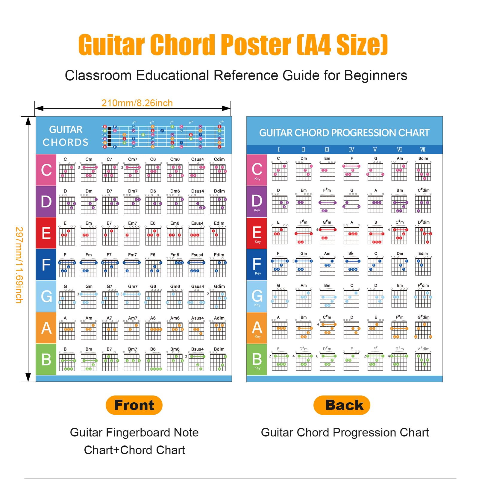 MLEJIAKJ 56-Piece Guitar Chord Flashcards with Chord Chart Poster – Color-Coded Learning for Beginners