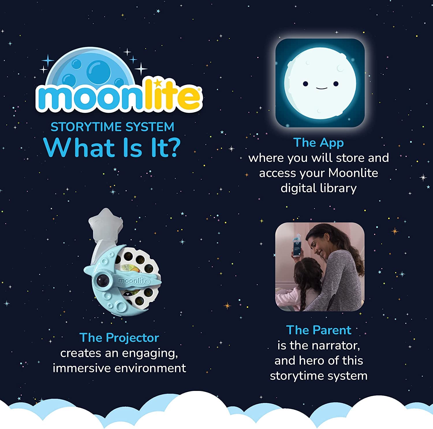 Moonlite Wherever You Go Story Reels – Projector Storybook Pack for Kids Ages 12 Months+
