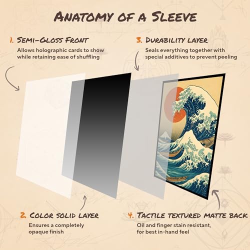 Paramint Hokusai Classic Standard Card Sleeves – 104 Smooth-Finish Sleeves for MTG and TCG