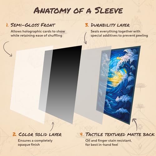 Paramint Stained Glass Blue Island Card Sleeves (Smooth) – 104 Standard-Size Sleeves for MTG, Lorcana – Matte Back, Semi-Gloss Front