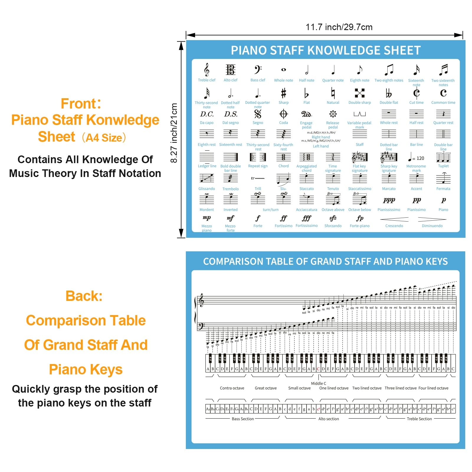 Piano Note Flashcards and Music Theory Poster Set - 54 Double-Sided Cards with Color-Coded Octaves for Beginners