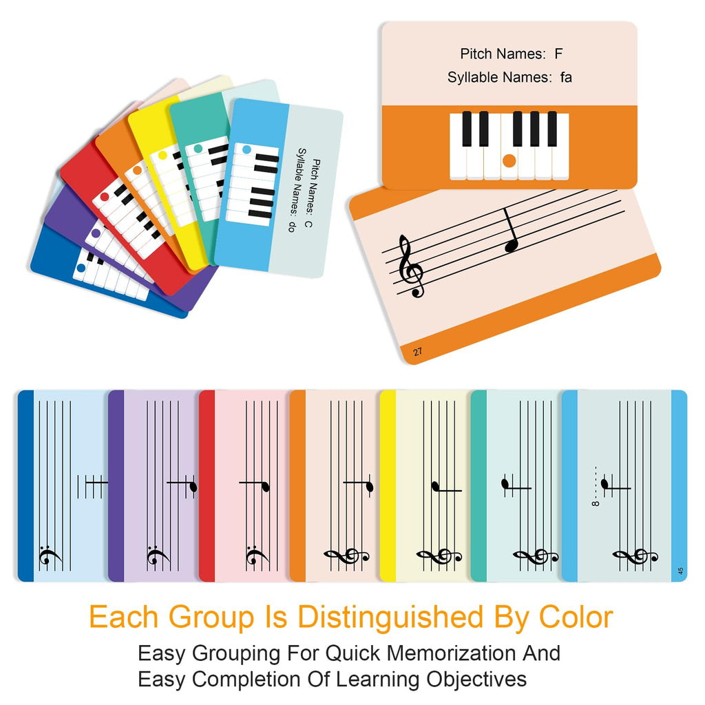 Piano Note Flashcards and Music Theory Poster Set - 54 Double-Sided Cards with Color-Coded Octaves for Beginners
