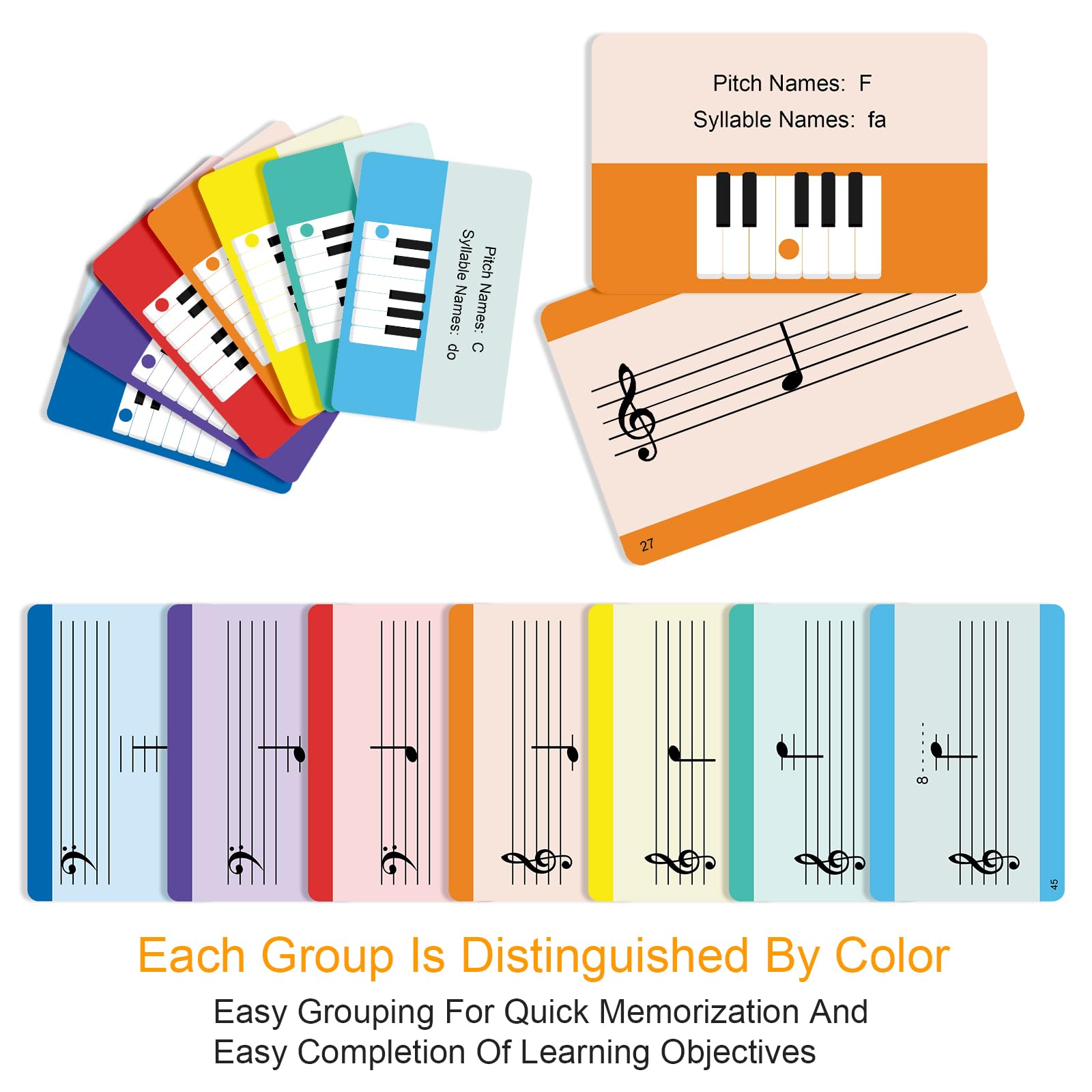 Piano Note Flashcards and Music Theory Poster Set - 54 Double-Sided Cards with Color-Coded Octaves for Beginners