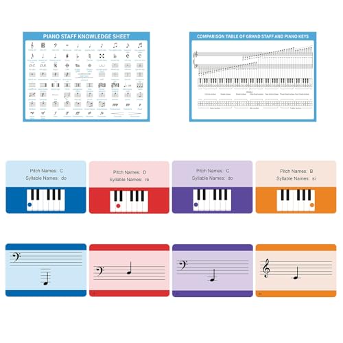 Piano Note Flashcards and Music Theory Poster Set - 54 Double-Sided Cards with Color-Coded Octaves for Beginners