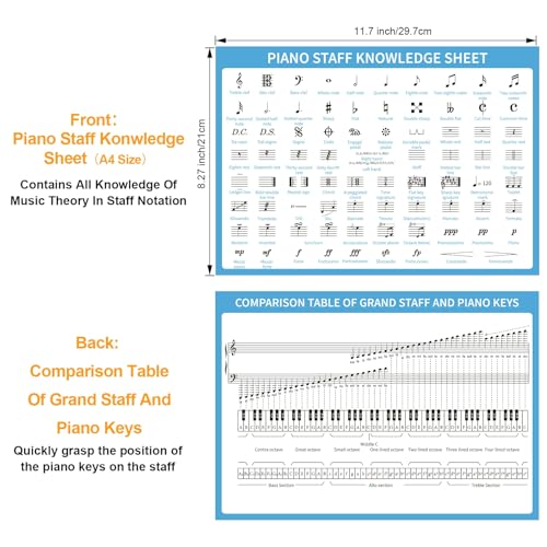 Piano Note Flashcards and Music Theory Poster Set - 54 Double-Sided Cards with Color-Coded Octaves for Beginners